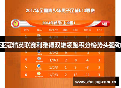 亚冠精英联赛利雅得双雄领跑积分榜势头强劲