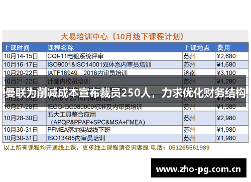 曼联为削减成本宣布裁员250人，力求优化财务结构