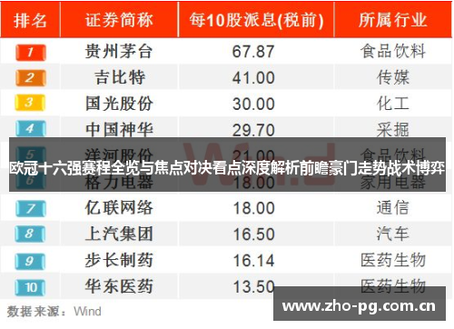 欧冠十六强赛程全览与焦点对决看点深度解析前瞻豪门走势战术博弈